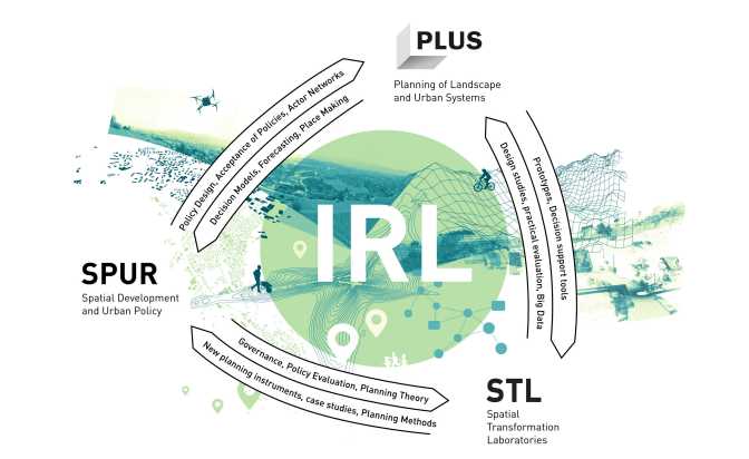 IRL Institute for Spatial and Landscape Development
